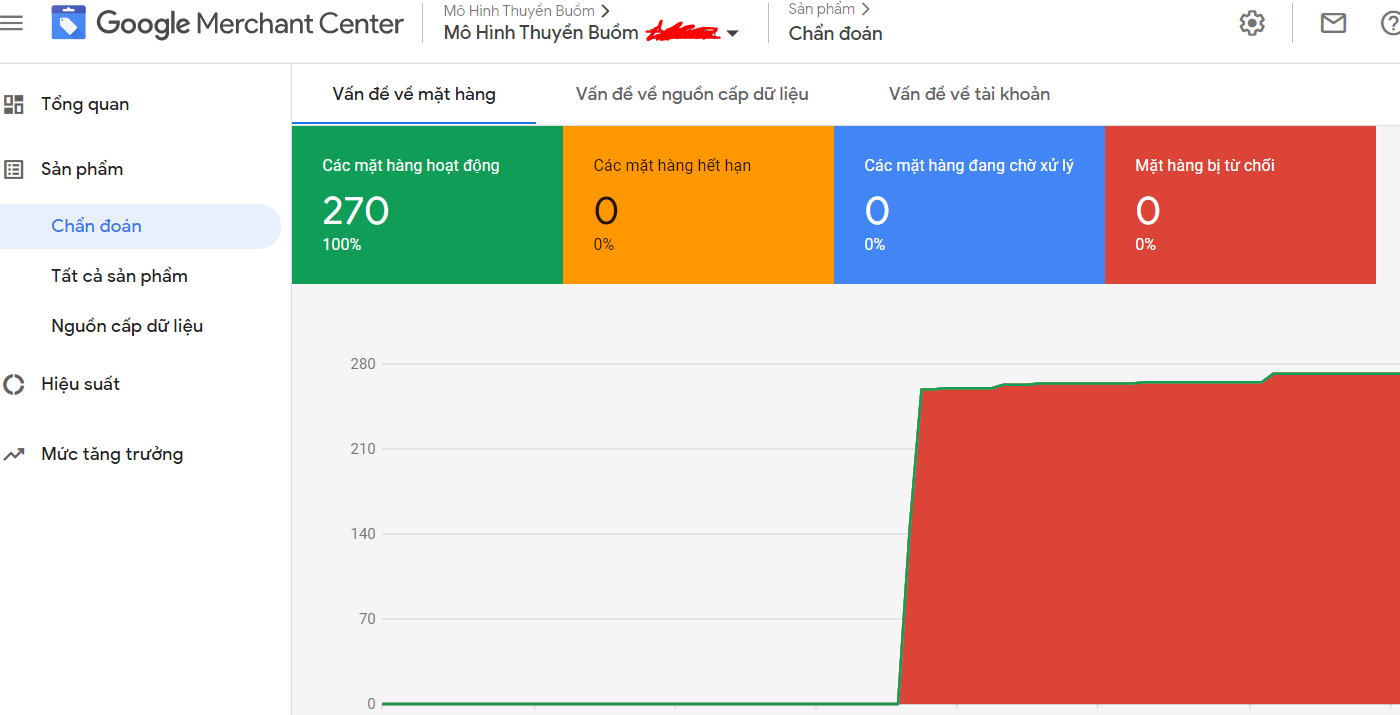 Cách để google merchant center nhận nguồn dữ liệu thành công