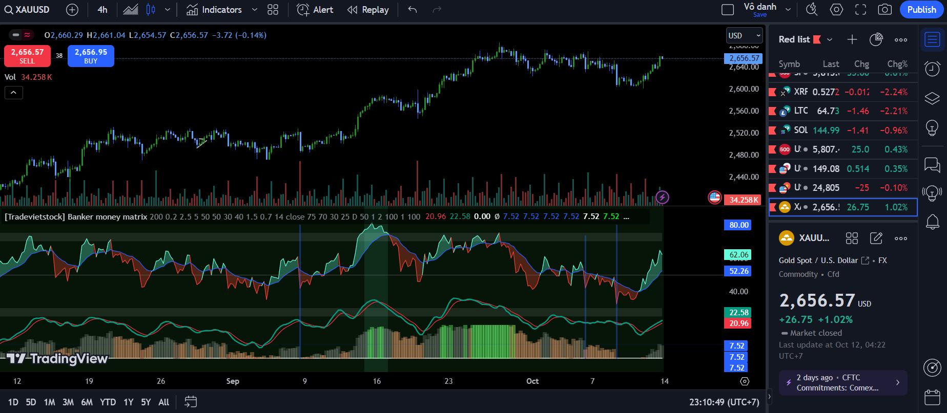 Algo indicators for trading - What is forex trading