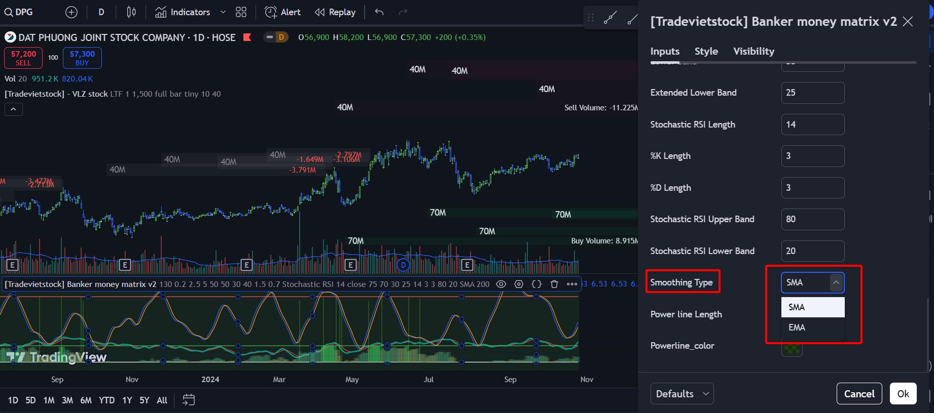 Smooth the Stochastic RSI to reduce noise - How to use the Stochastic indicator